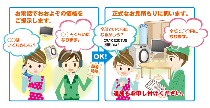 東京のリサイクルショップエーコミュの回収の流れ