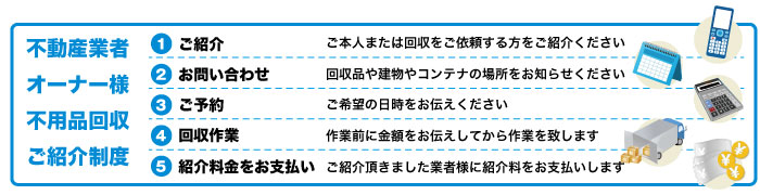 東京のリサイクルショップエーコミュの回収の流れ